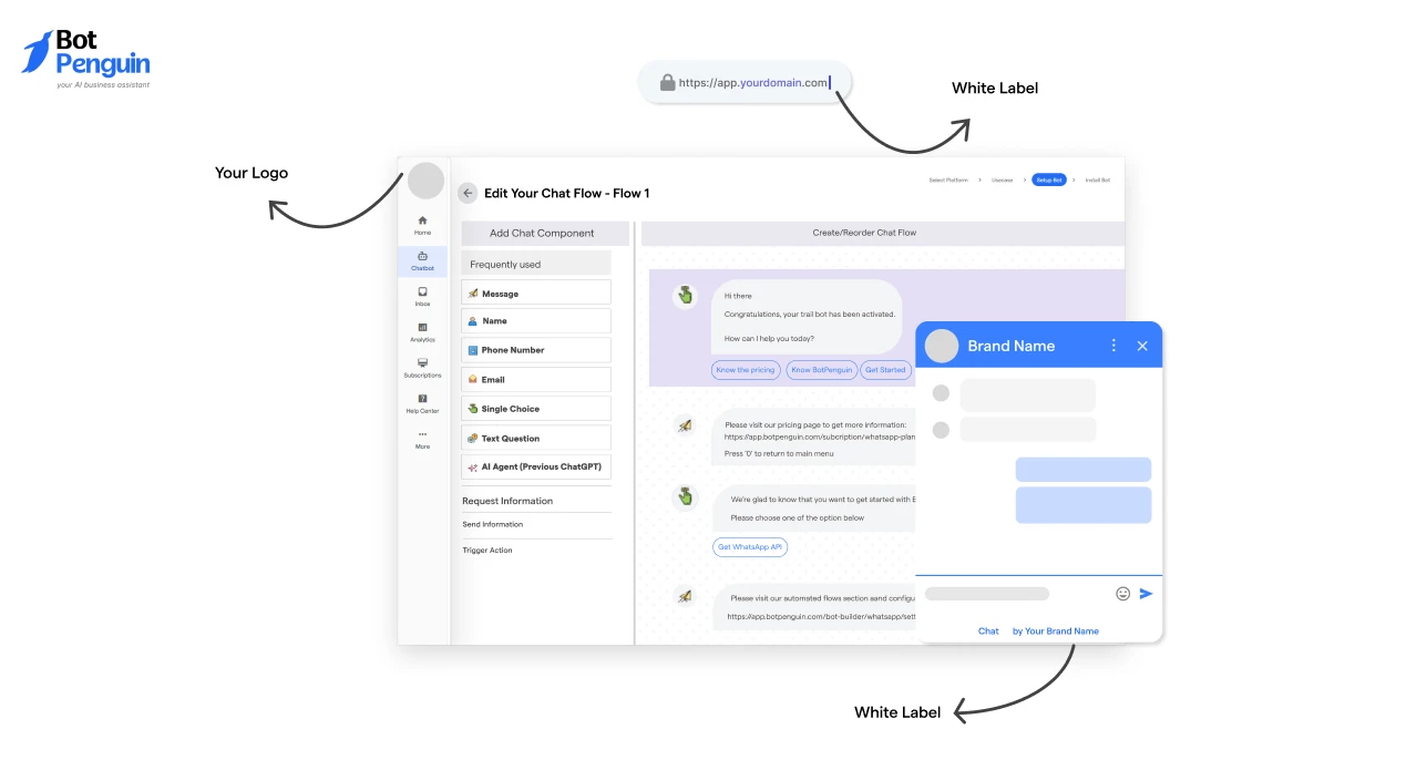 What is a White Label Chatbot Business?