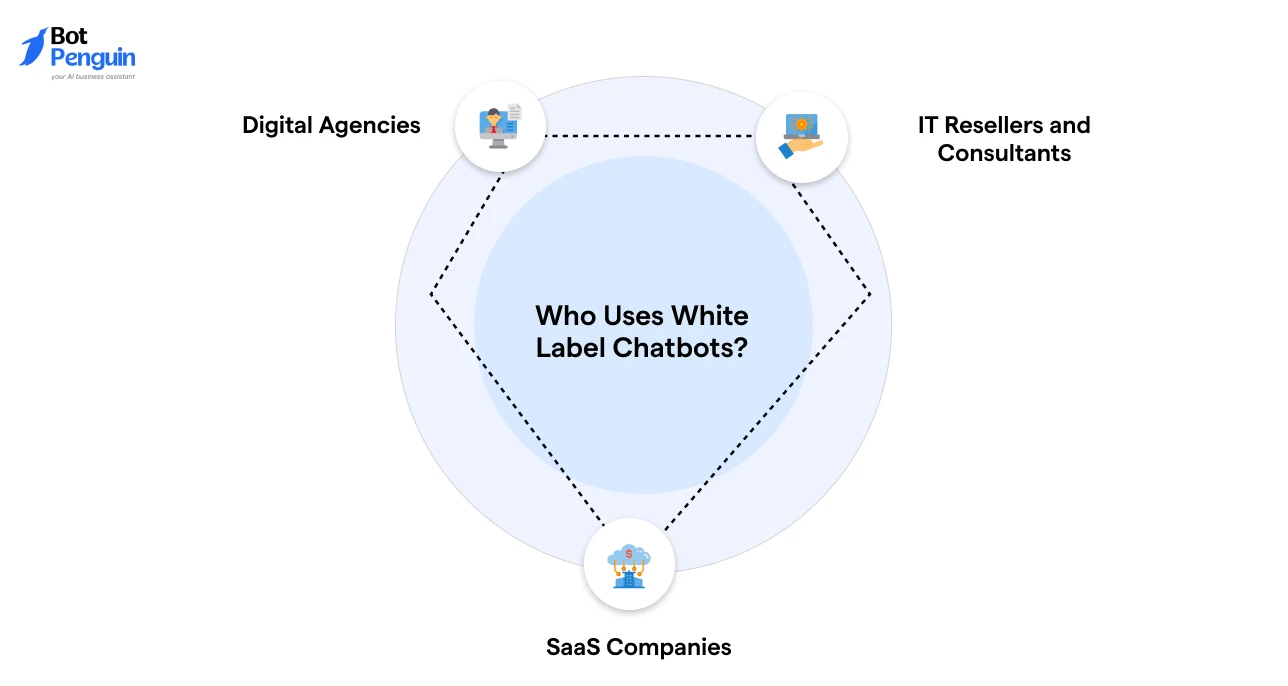 Who Uses White Label Chatbots?