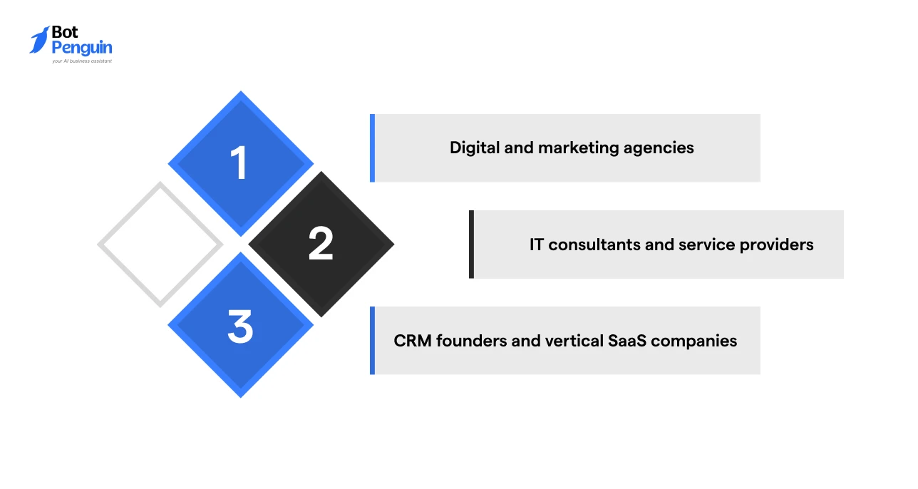 Businesses best suited for white label chatbot reseller programs, including agencies, consultants, and SaaS providers.