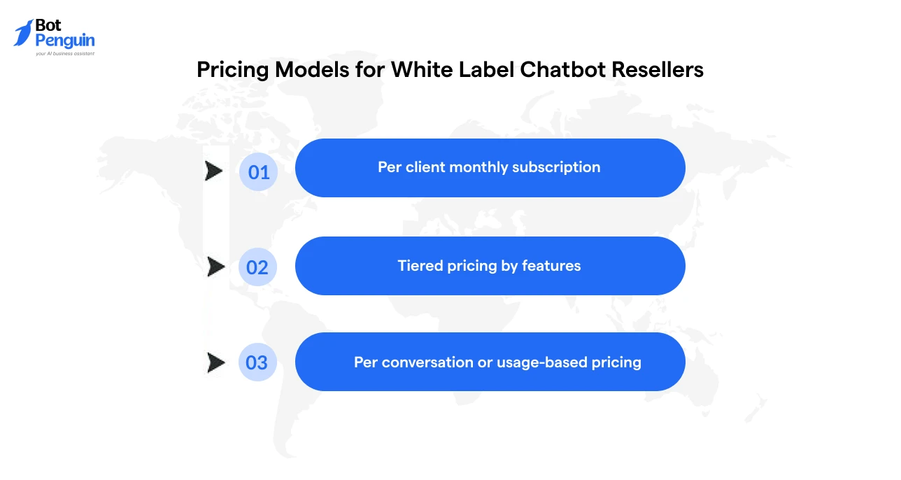 Common pricing models for chatbot resellers, including subscriptions, tiers, and usage-based plans.
