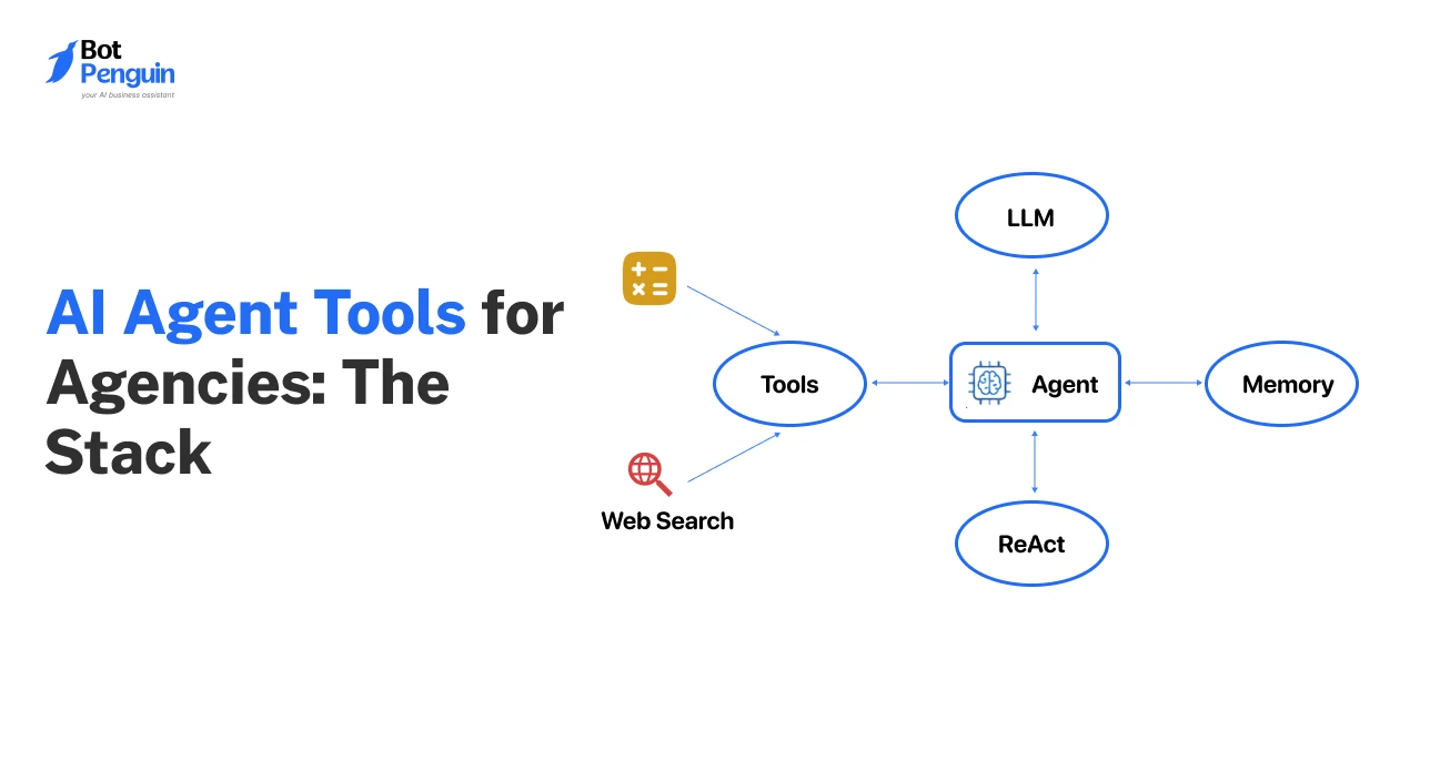 AI Agent Tools for Agencies_ The 2026 Stack