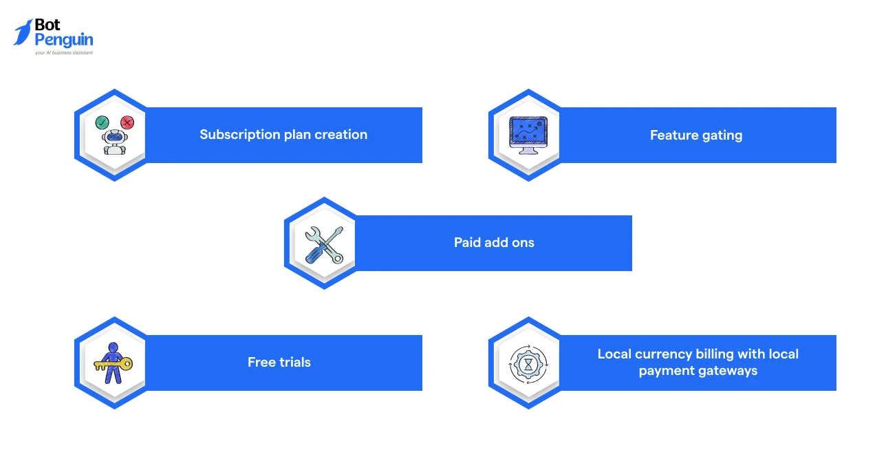 Important billing features for chatbot resellers, including subscriptions, add-ons, trials, and local payments.