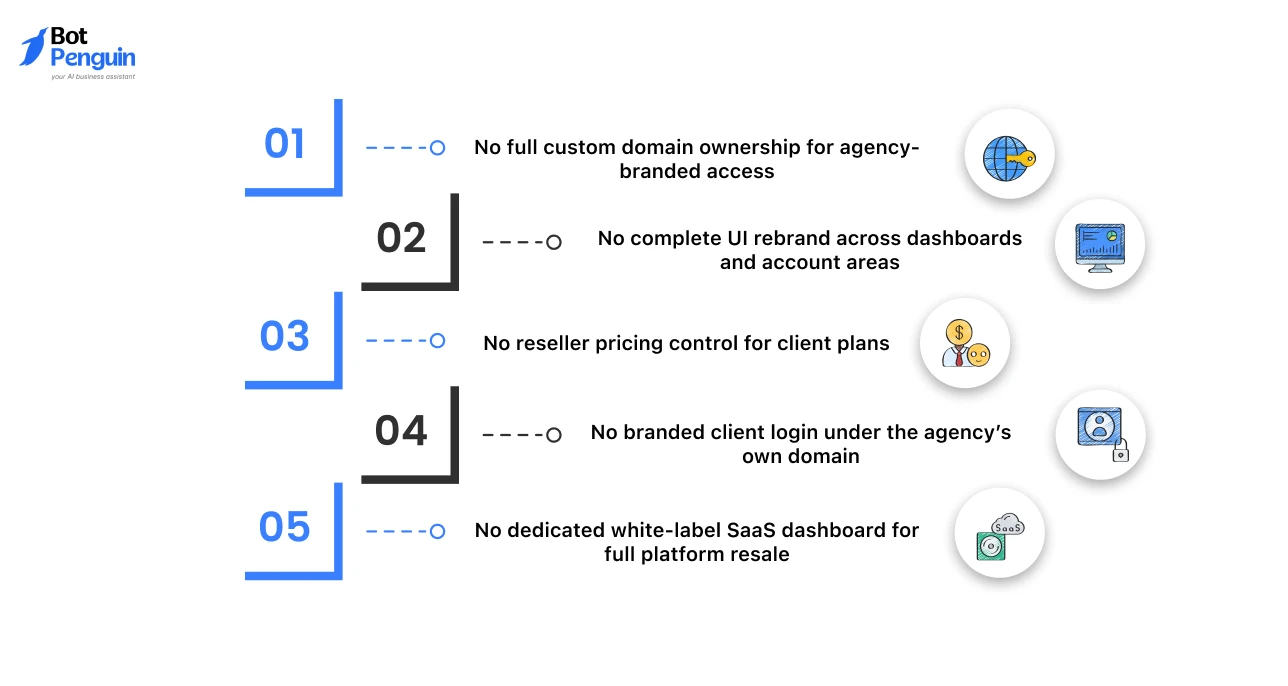 Key limitations of WATI for agencies seeking a fully white-label platform.