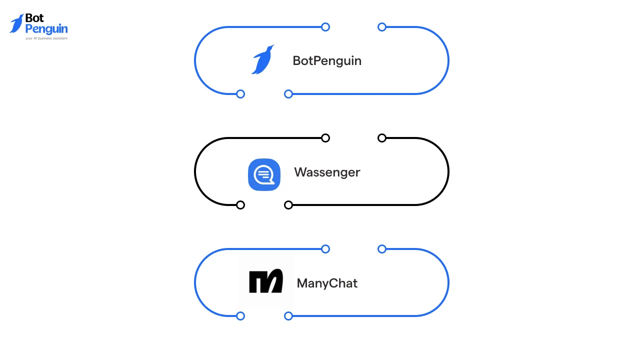 Comparison of top WATI white-label alternatives for agencies and WhatsApp resellers.