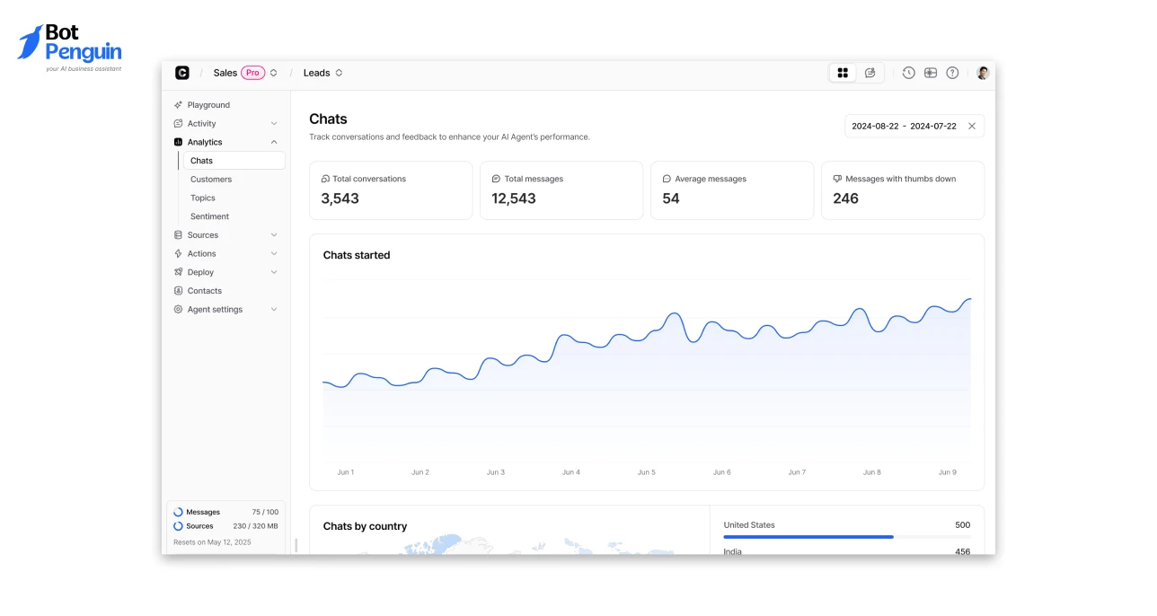 Alt Text: Chatbase platform interface for creating and customizing white-label AI chatbots with branding, themes, and configuration options.