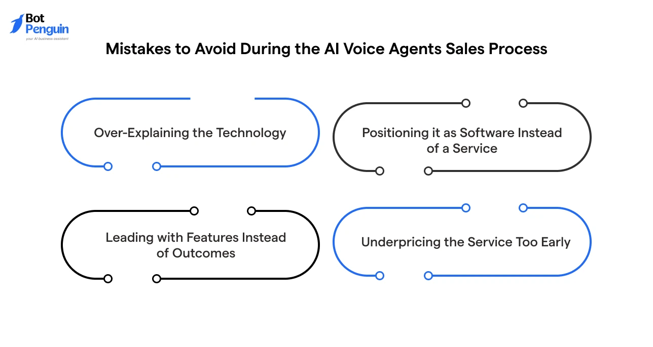 Common AI voice agent sales mistakes, including over-explaining technology, focusing on features instead of outcomes, underpricing services, and positioning AI as software rather than a managed service.