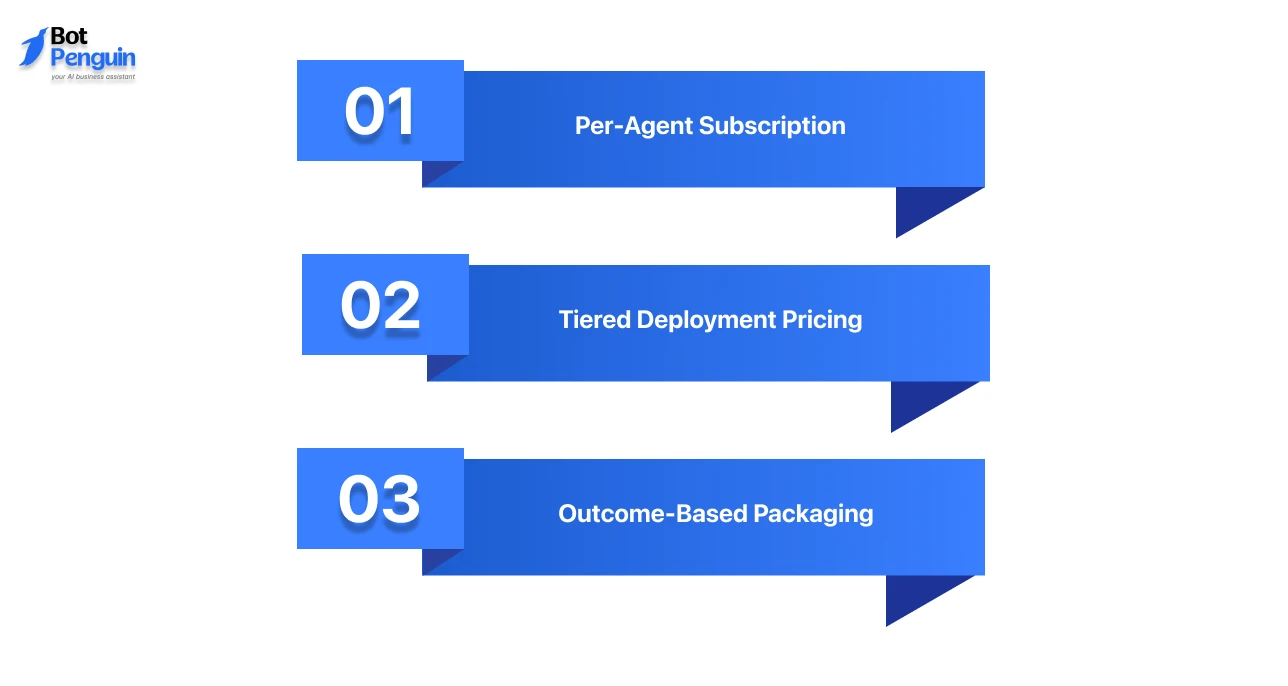 AI voice agent pricing strategies for agencies, including per-agent subscriptions, tiered deployment pricing, and outcome-based service packaging models.