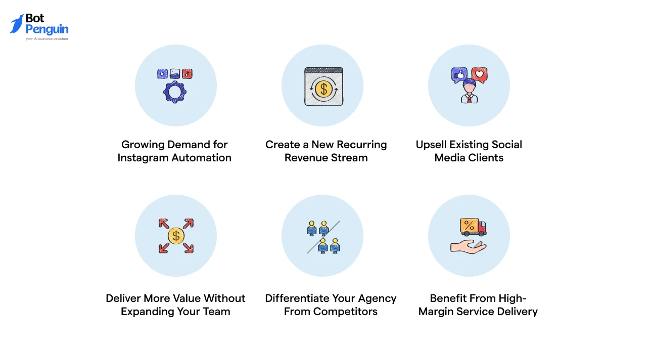 Why White-Label Instagram Chatbots Are a New Revenue Opportunity for Agencies