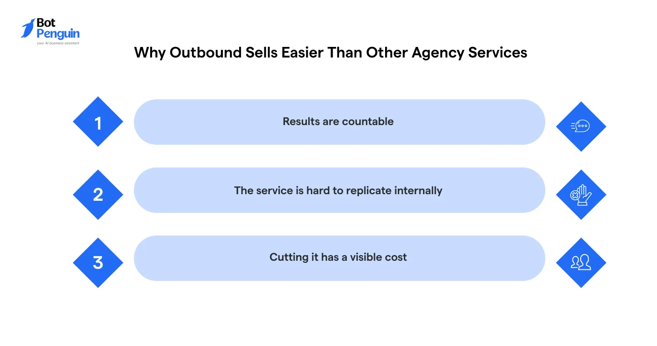 Why Outbound Sells Easier Than Other Agency Services