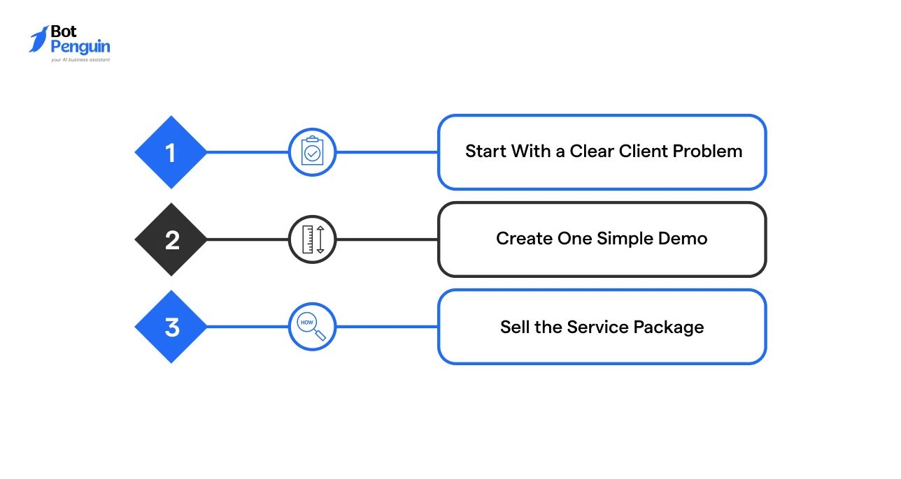 How to Sell Chatbots as an Agency & Get Your First Client