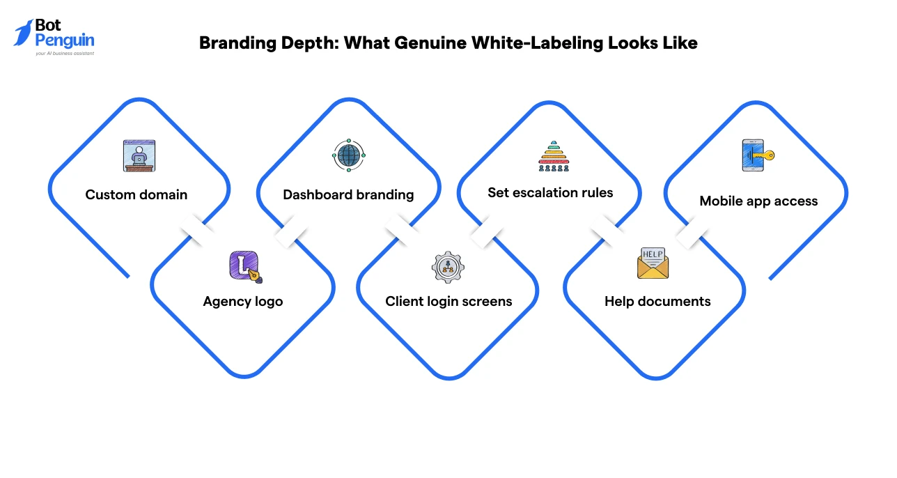 Branding Depth_ What Genuine White-Labeling Looks Like
