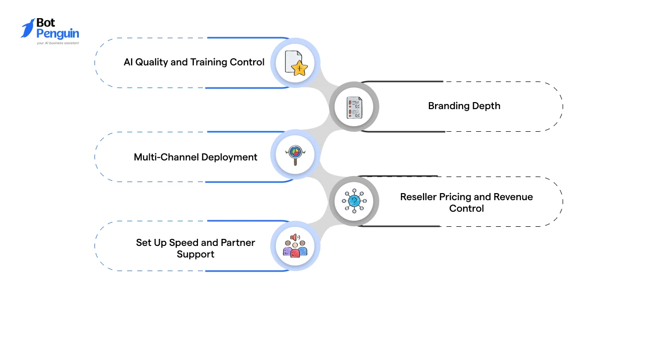 What Agencies Need in a White Label AI Chatbot