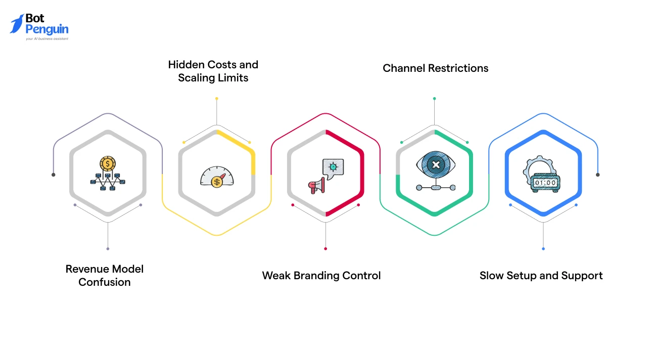 Mistakes to Avoid When Choosing a White-Label Partner Program