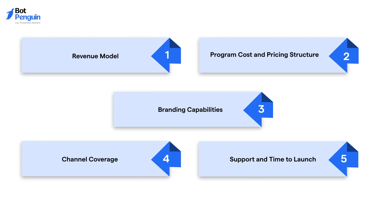 What to Evaluate in an AI White Label Partner Program
