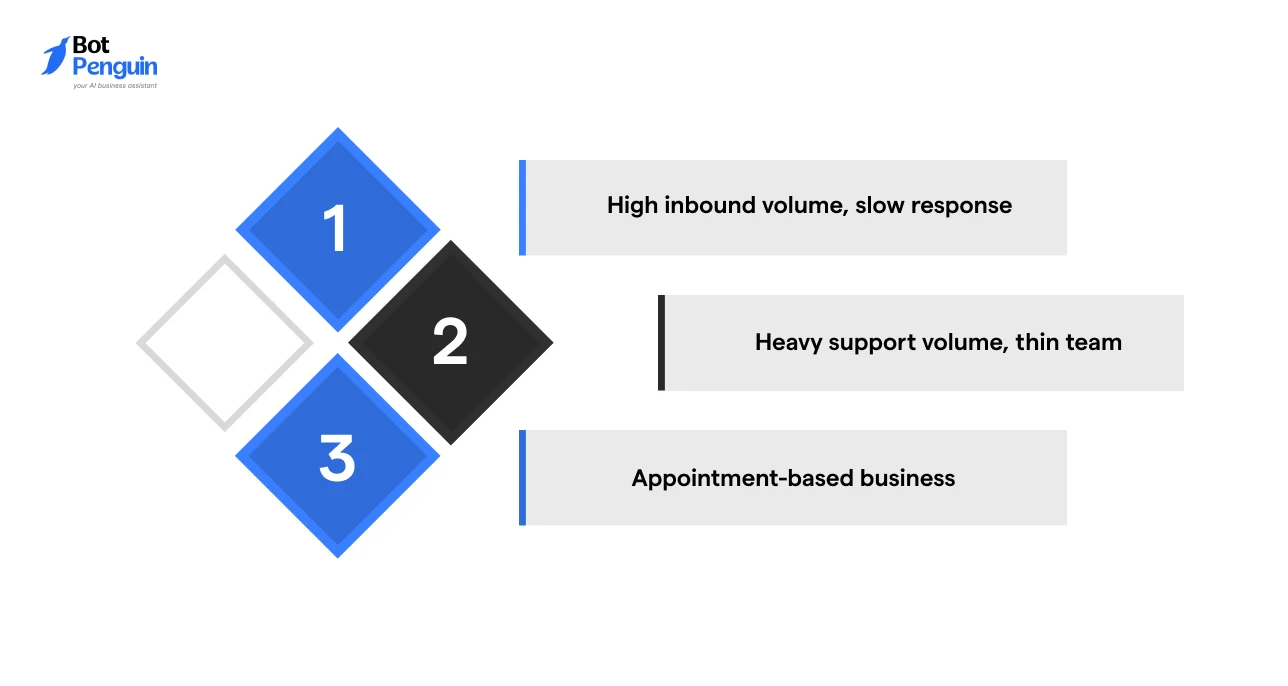The 3 Client Types You Already Serve Who Need This Now
