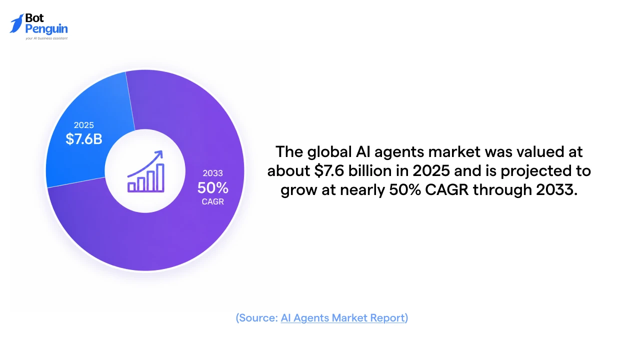 The Economics Work for Agencies