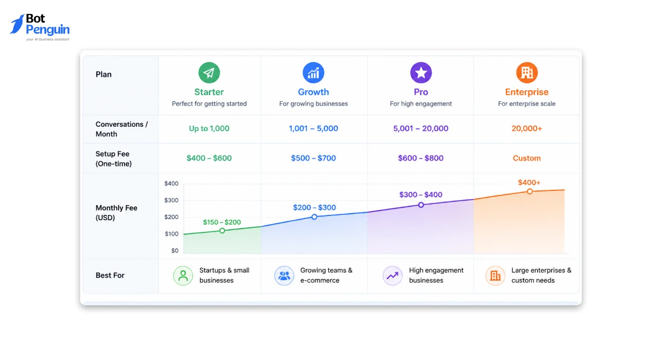 What You Add to Your Service Packages — and What You Charge