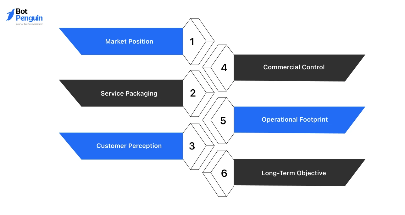 Who Should Choose Chatfuel vs a White-Label Chatbot Platform for Instagram Automation & Beyond_