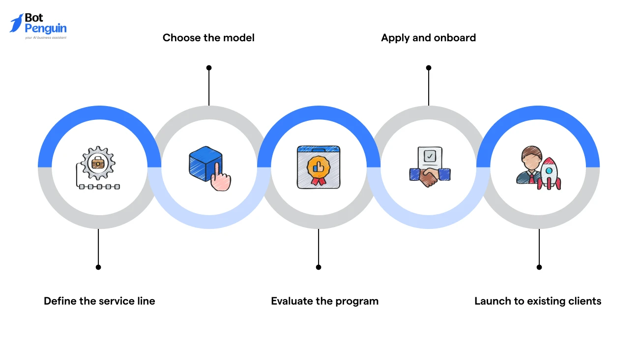 How To Join An Agency Partner Program