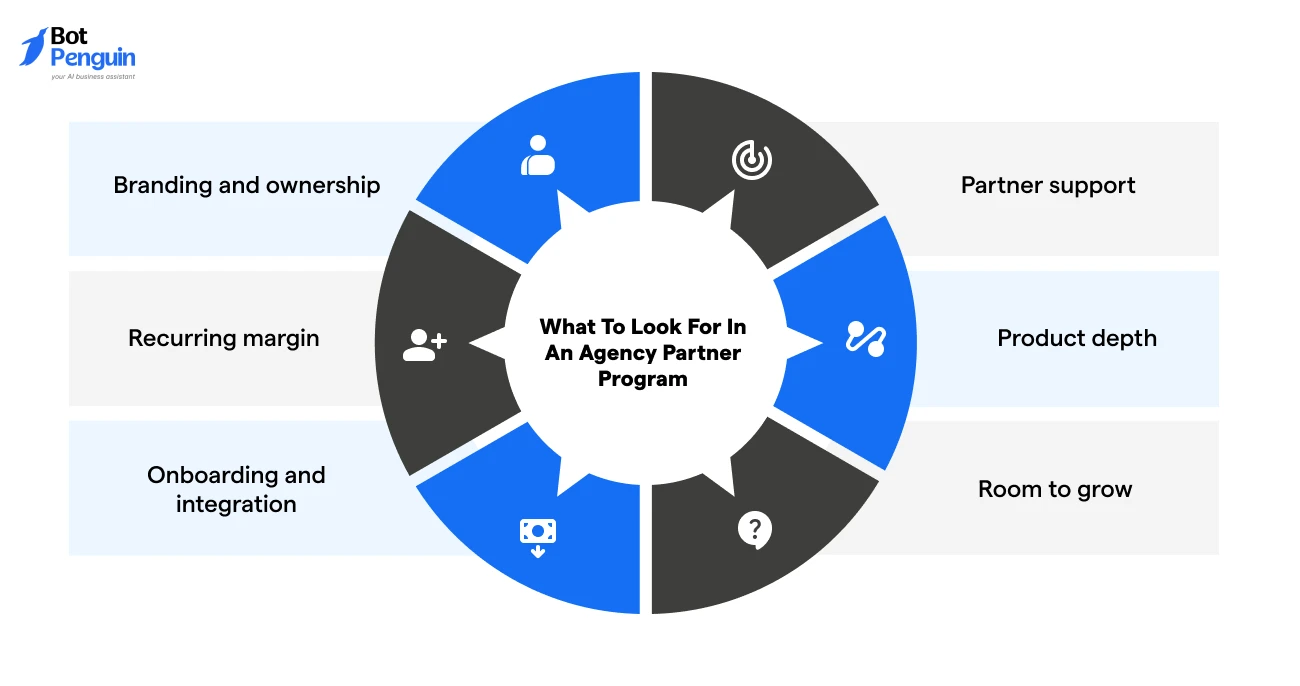 What To Look For In An Agency Partner Program