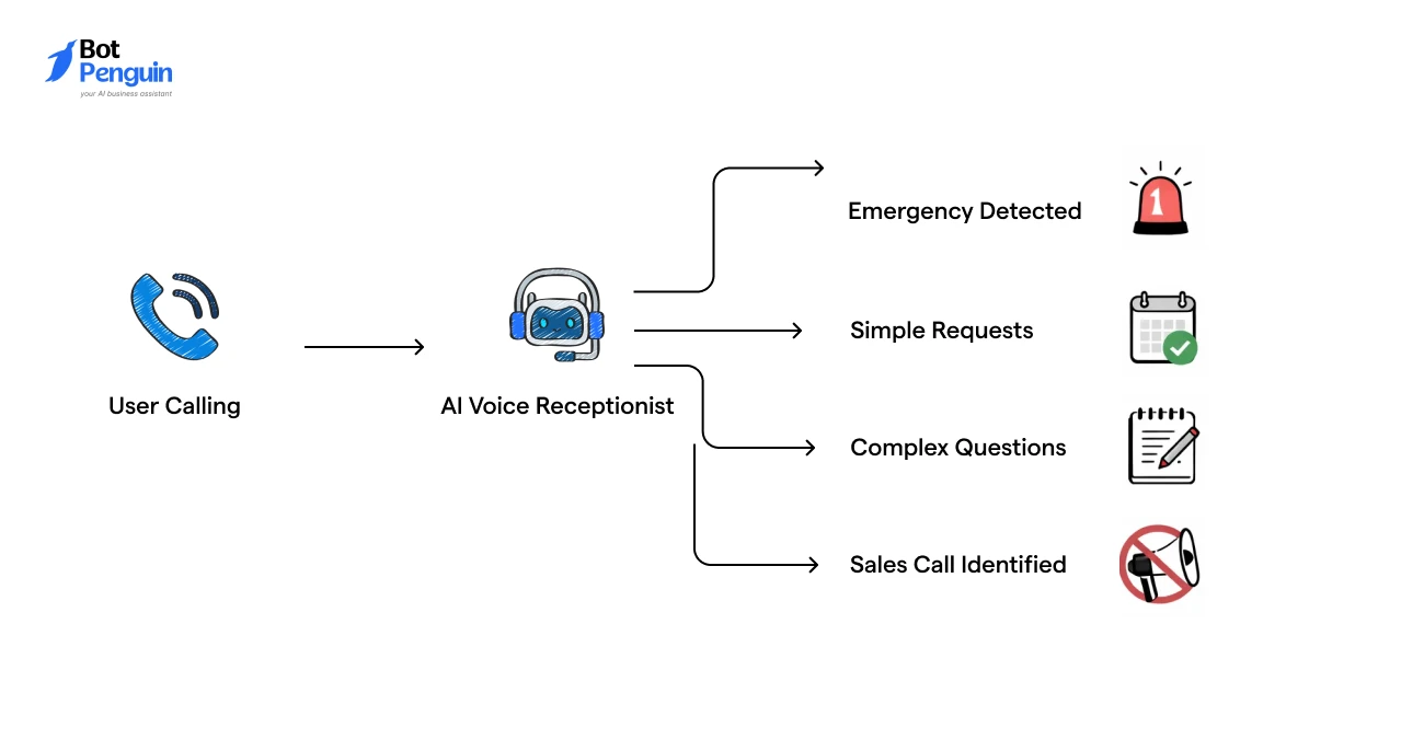 Inbound_ The AI Voice Receptionist
