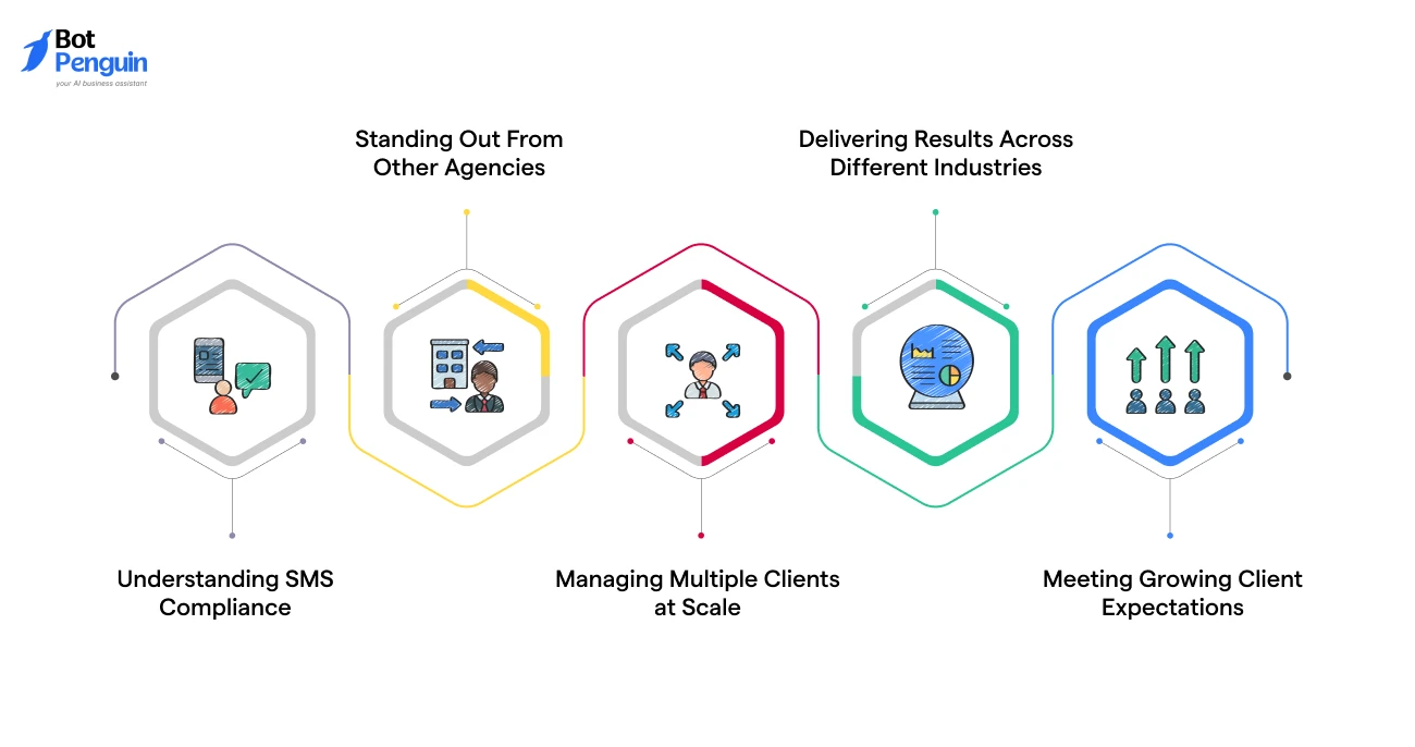 Challenges of Starting a White-Label SMS Marketing Business (And How to Solve Them)