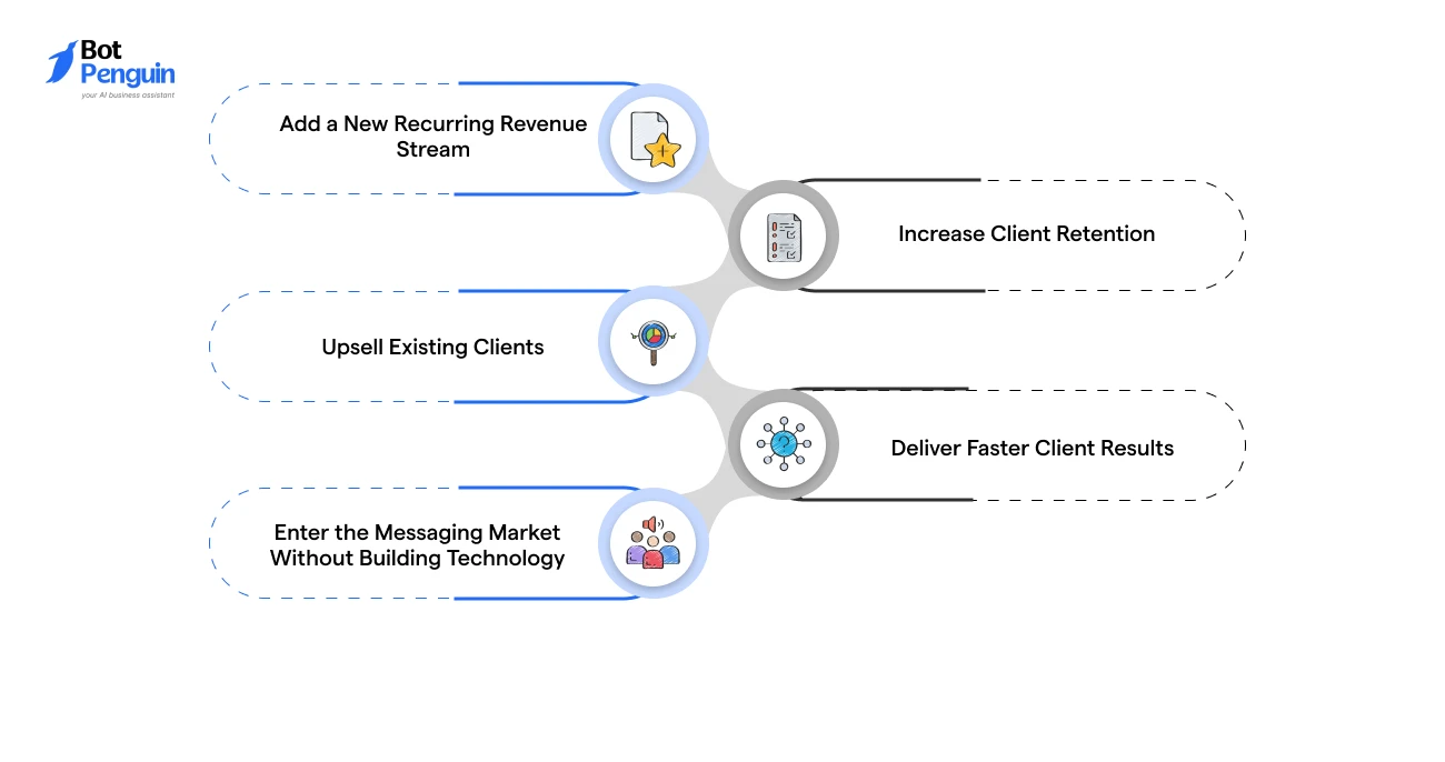 Why Agencies Are Leaning Toward White-Label Text Message Marketing