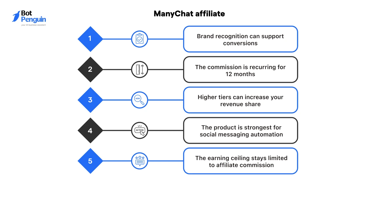 Is The ManyChat Affiliate Program Worth It_