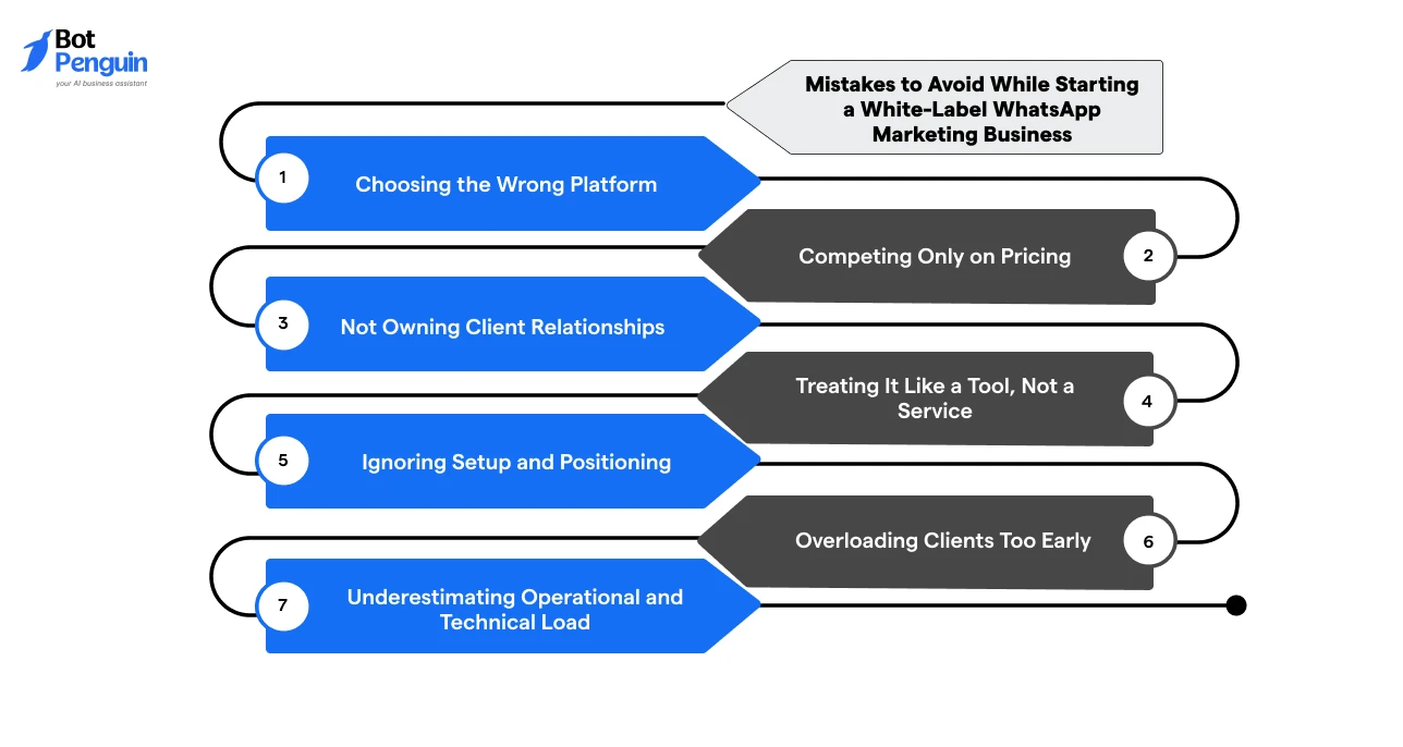 Common mistakes to avoid when starting a white-label WhatsApp marketing business including choosing the wrong platform, competing on price, neglecting client relationships, poor positioning, and underestimating operational workload.