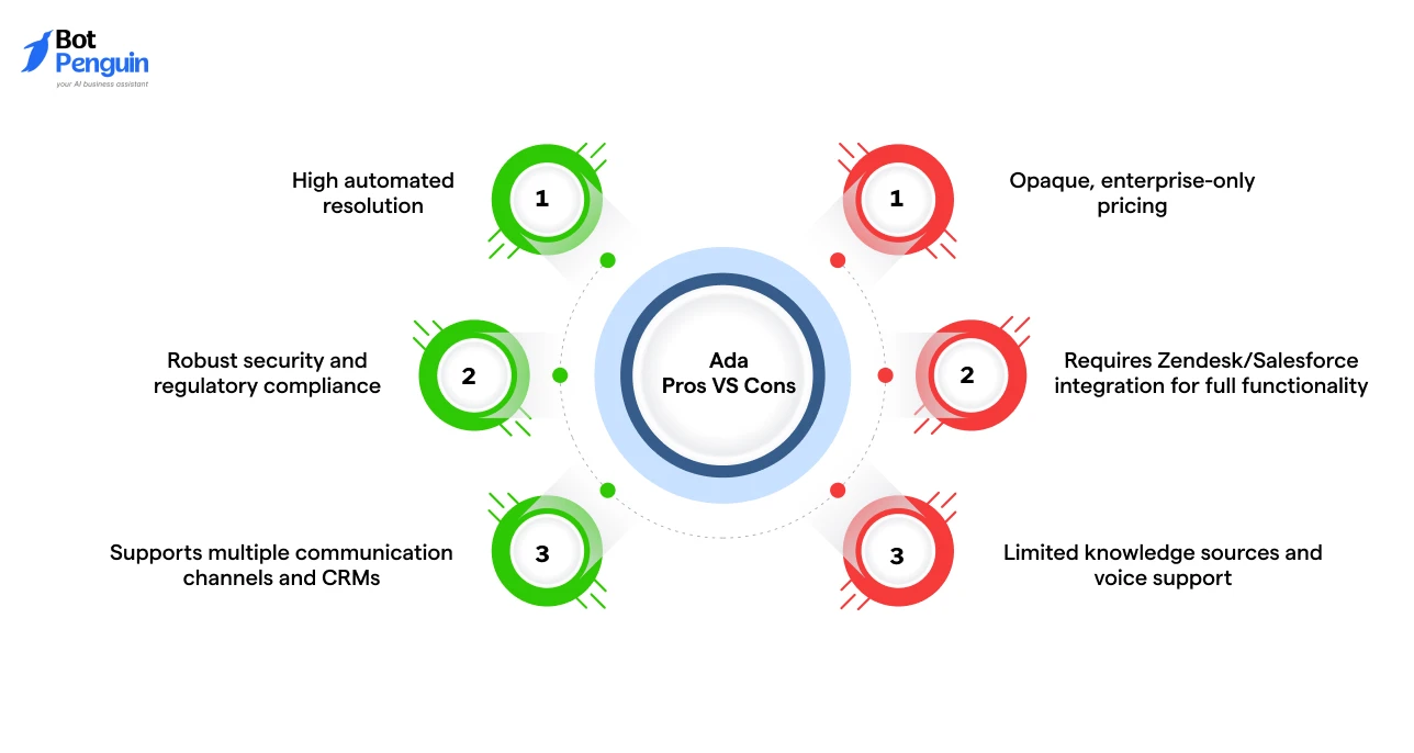 Ada Pros & Cons
