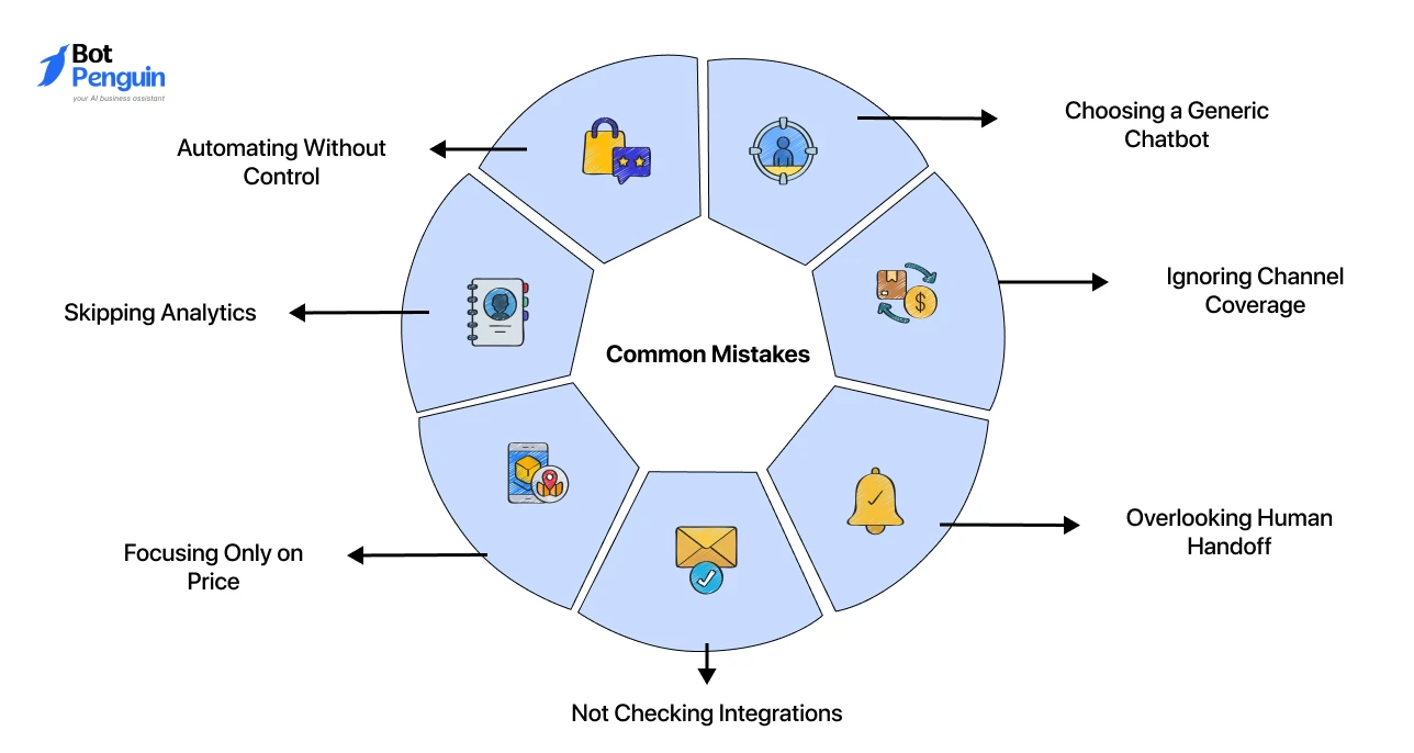 Common Mistakes to Avoid When Choosing an Insurance Chatbot Platform