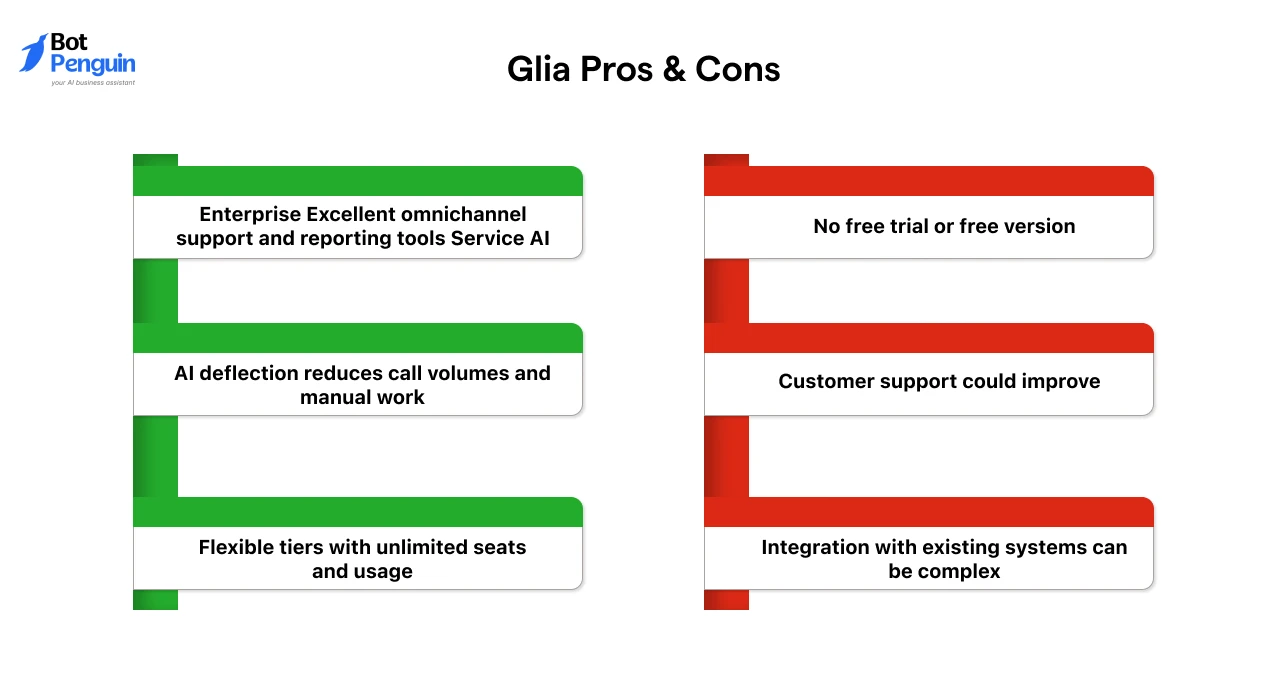 Glia Pros & Cons