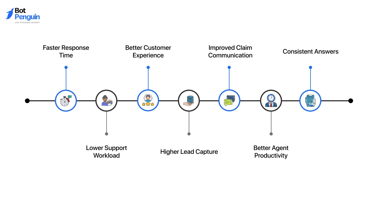 Benefits of AI Chatbots for Insurance Companies_ The Business Impact