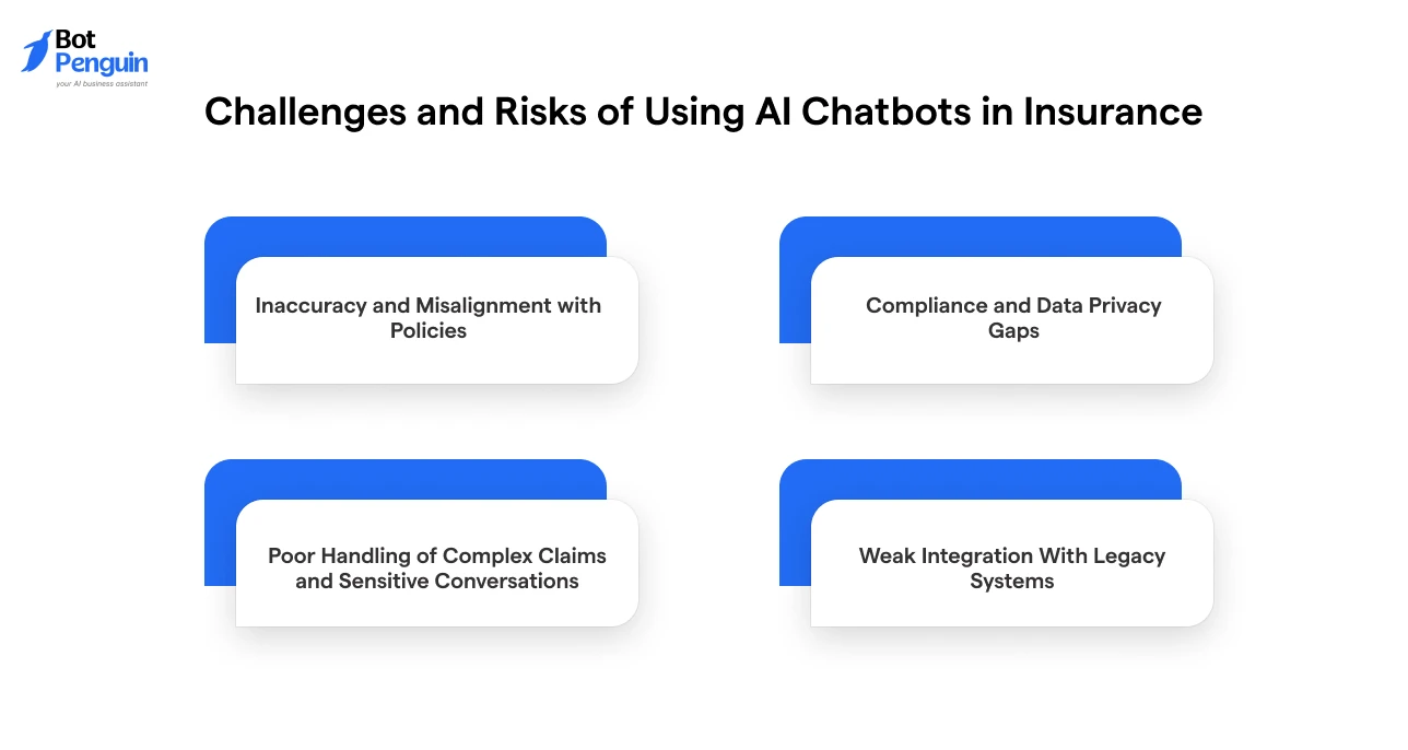 Challenges and Risks of Using AI Chatbots in Insurance