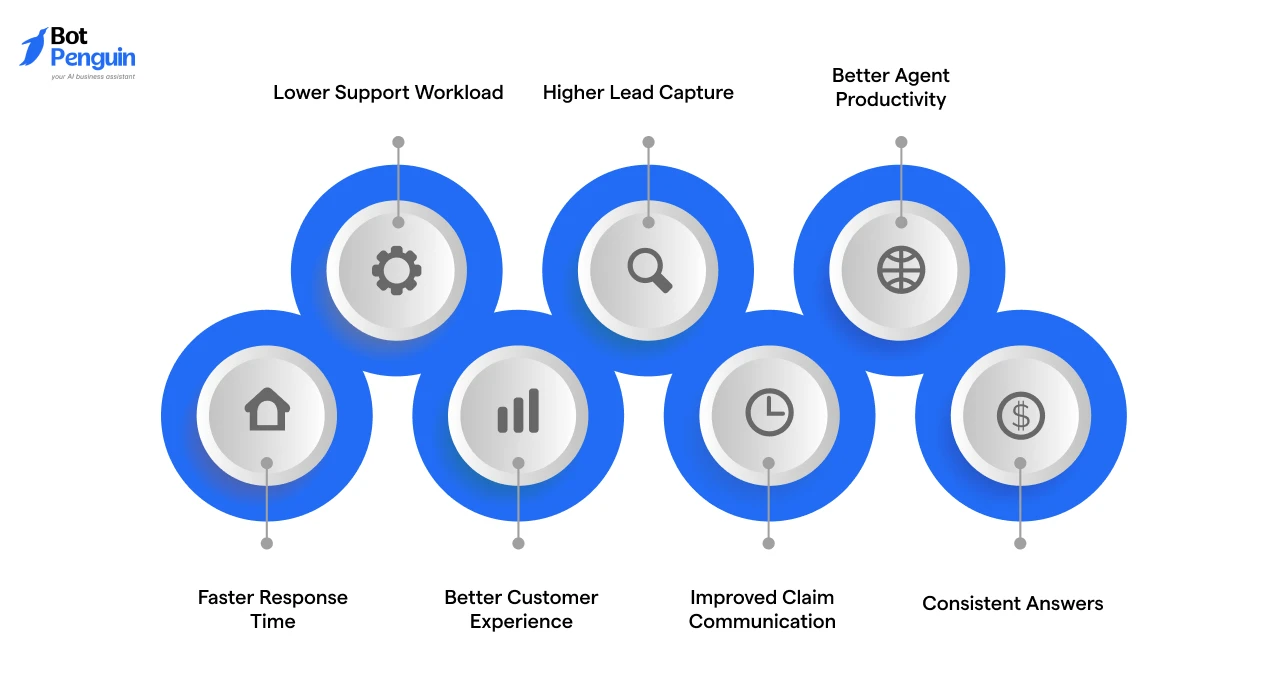 Key Use Cases of Insurance AI Chatbots