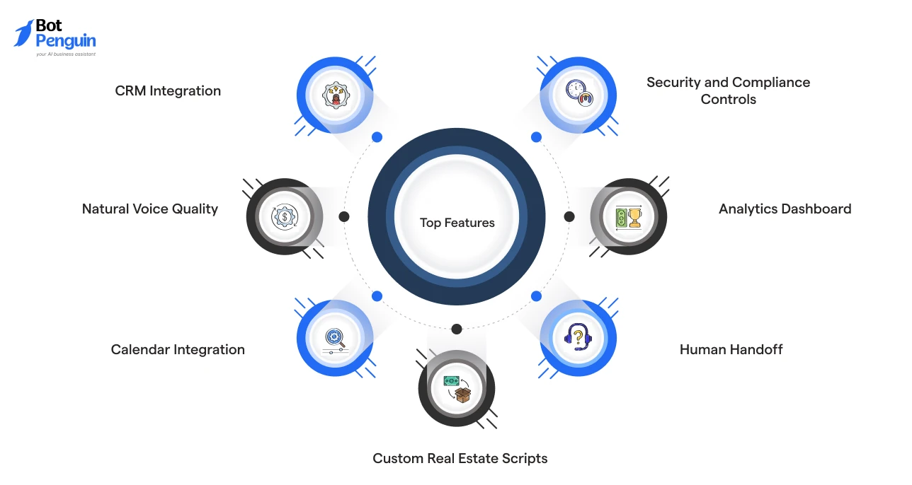 Top Features of an Ideal Real Estate AI Voice Agent