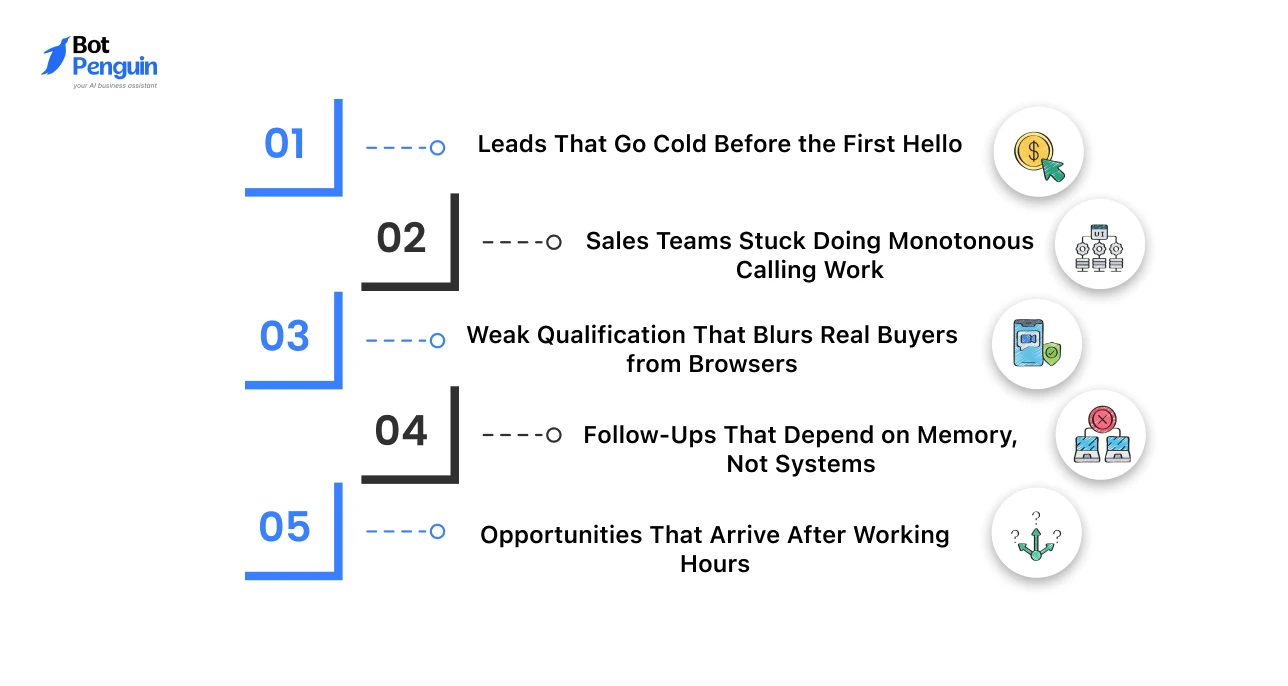 Why Do Real Estate AI Voice Agents Matter for Businesses_
