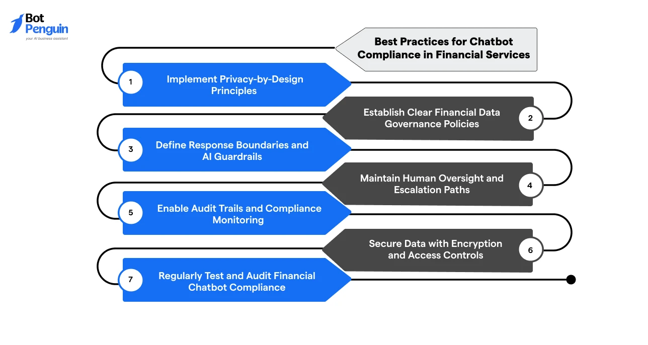Best Practices for Chatbot Compliance in Financial Services