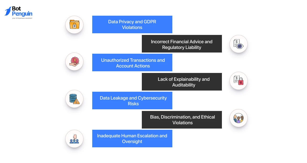 Key Risks of AI Chatbots in Financial Services