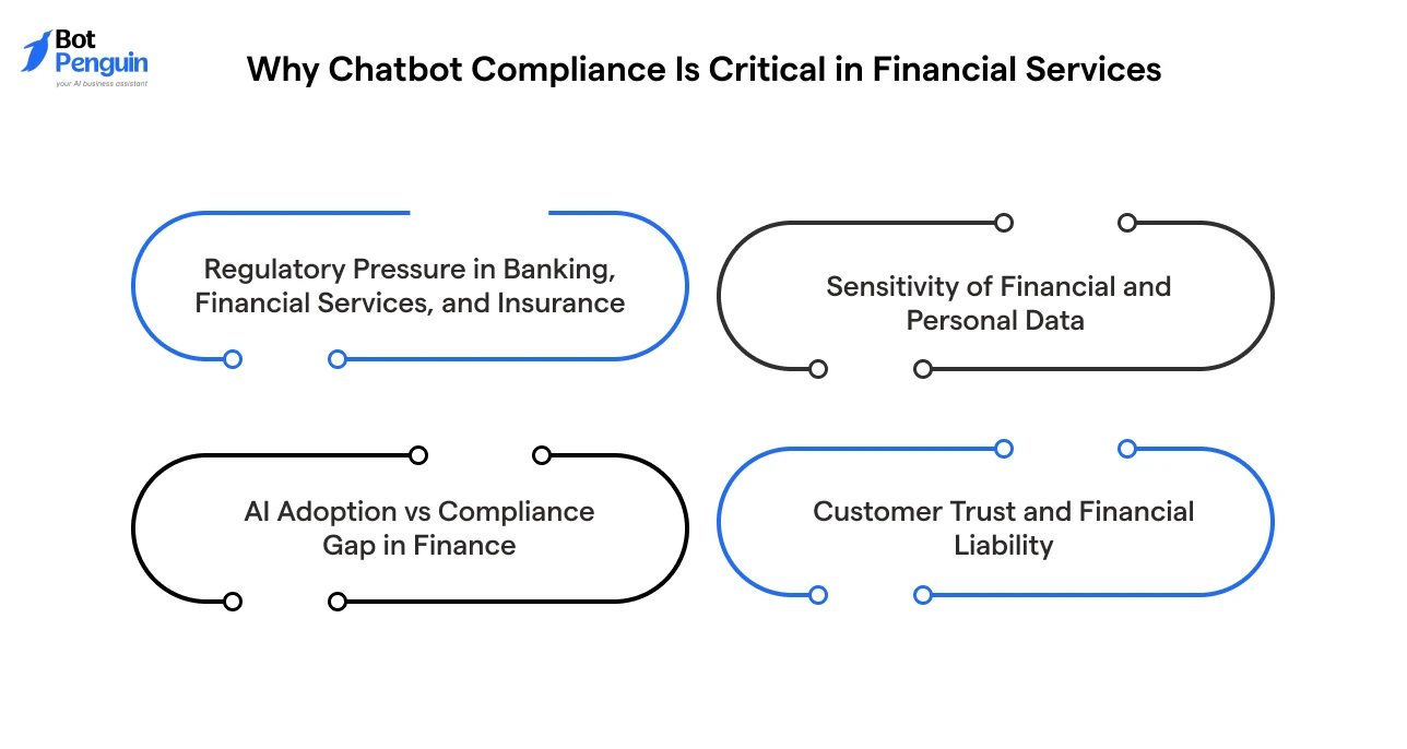 Why Chatbot Compliance Is Critical in Financial Services
