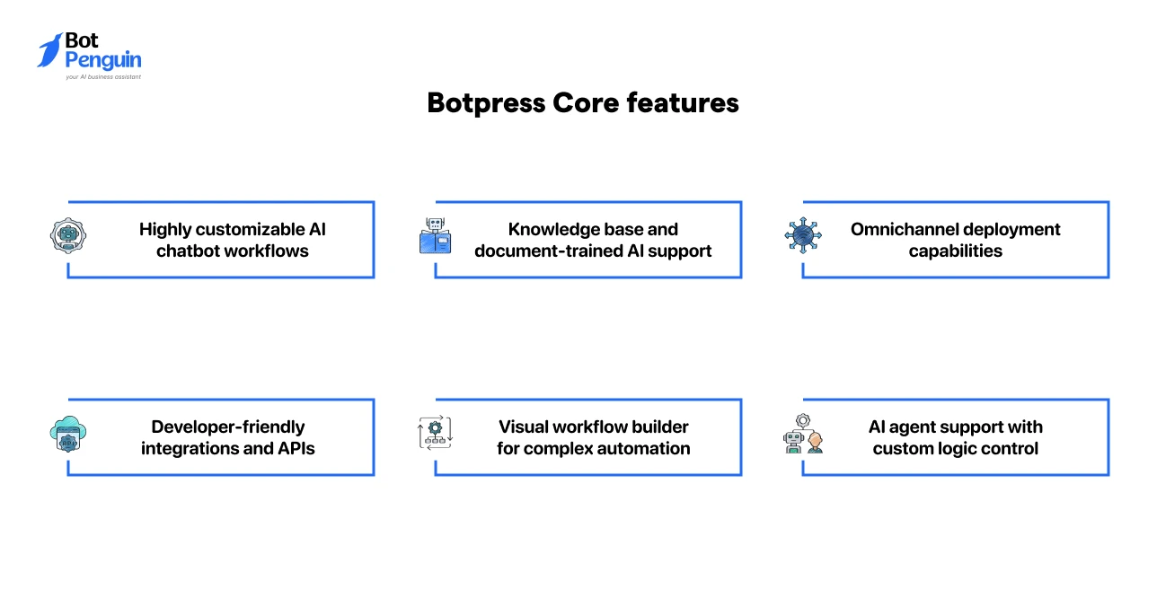 Botpress Core features