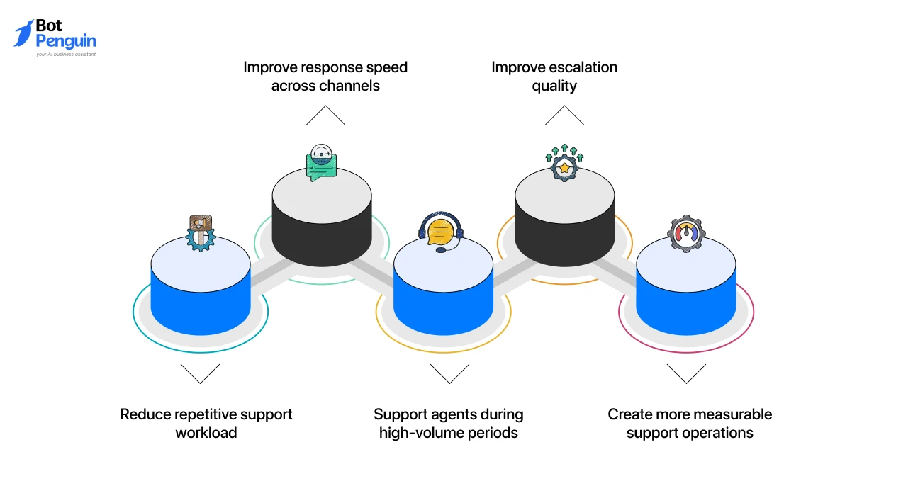 Why Telecom Companies Are Investing in AI Chatbots