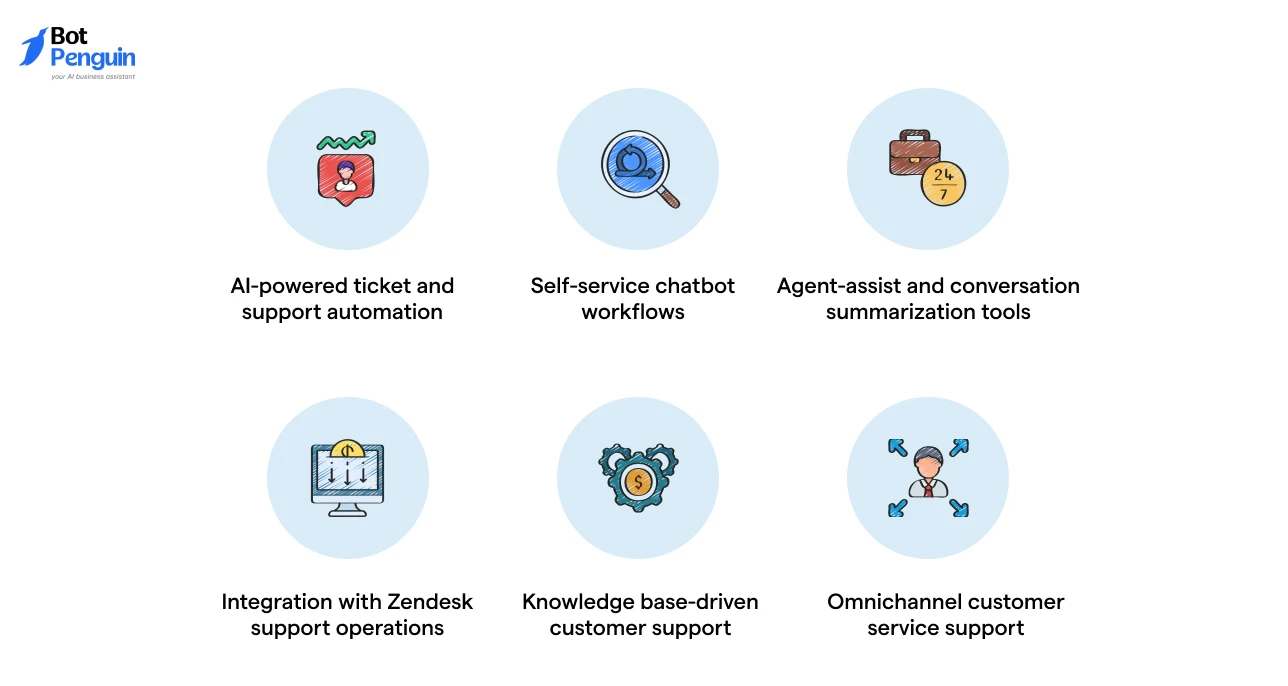 Zendesk AI  Core features