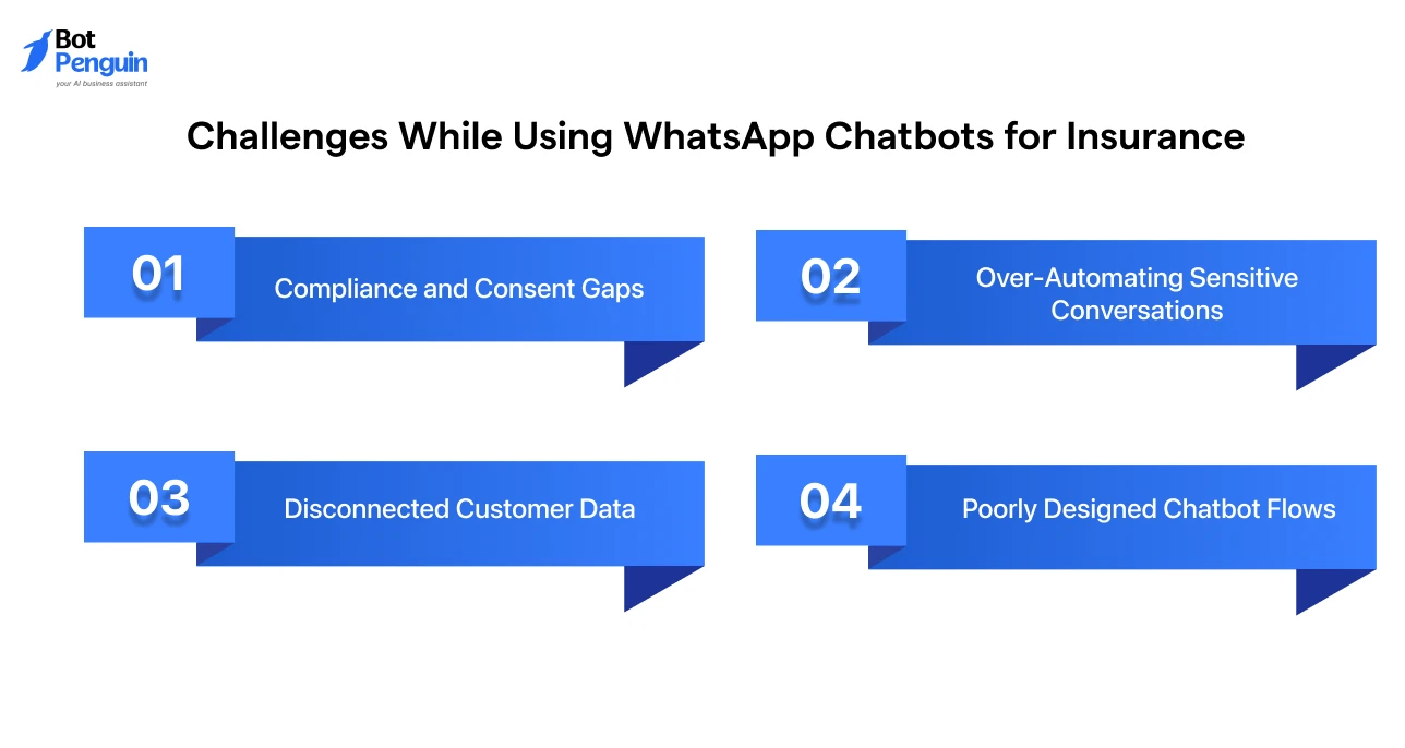 common insurance chatbot challenges, including compliance and consent gaps, over-automating sensitive conversations, disconnected customer data, and poorly designed chatbot workflows.