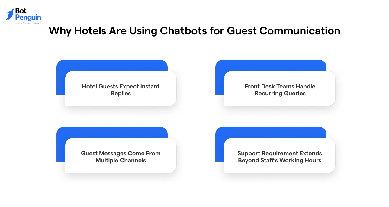 why hotels use AI chatbots for guest communication, including instant replies, handling recurring front desk queries, omnichannel messaging, and 24/7 guest support.