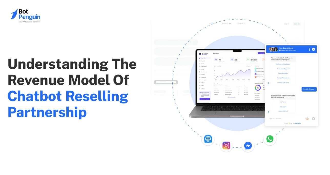 B2b Saas Partner Programs_ Types, Models & How To Build One (1)
