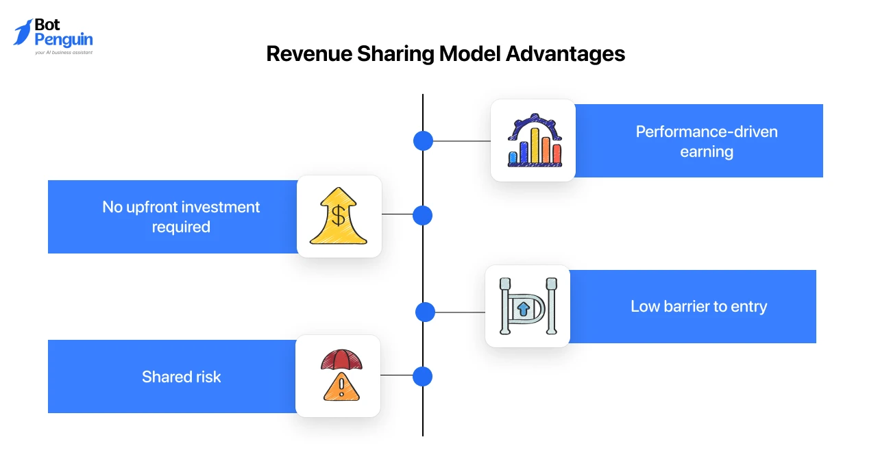 Revenue Sharing Model Advantages