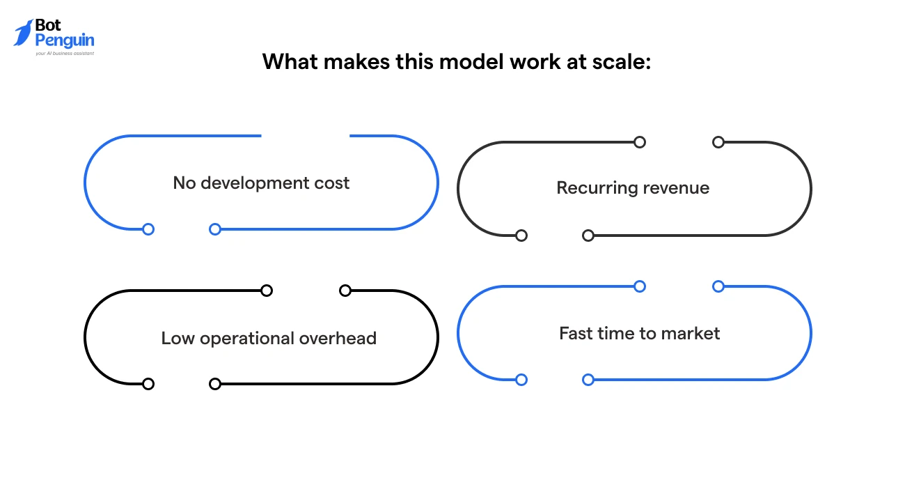 What makes this model work at scale_
