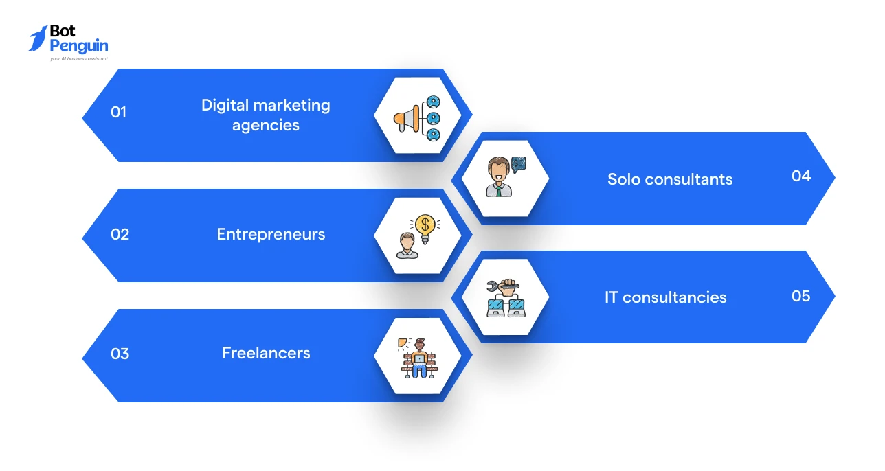 Infographic showing businesses that benefit from white label chatbot platforms, including digital marketing agencies, entrepreneurs, freelancers, solo consultants, and IT consultancies.