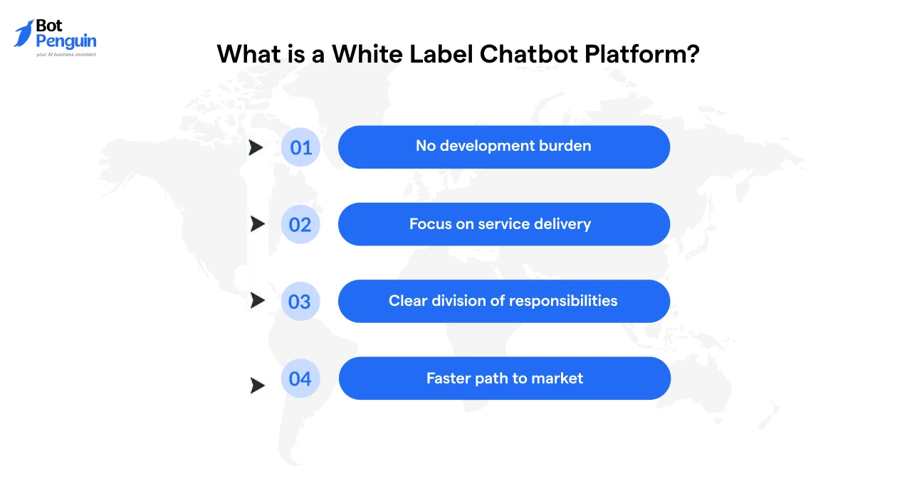 a white label chatbot platform with benefits such as no development burden, faster time to market, service-focused delivery, and clear reseller responsibilities.